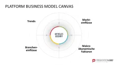 Platform Business Model Canvas 