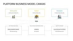 Platform Business Model Canvas 