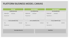 Platform Business Model Canvas 