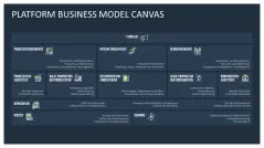 Platform Business Model Canvas 