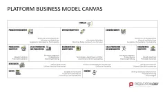 Platform Business Model Canvas 