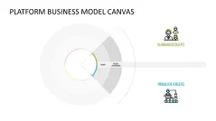 Platform Business Model Canvas 