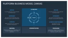 Platform Business Model Canvas 