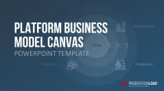 Platform Business Model Canvas 