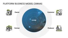 Platform Business Model Canvas