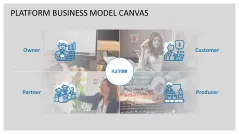 Platform Business Model Canvas