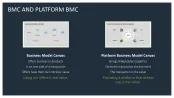 Platform Business Model Canvas