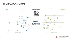 Platform Business Model Canvas