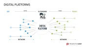 Platform Business Model Canvas