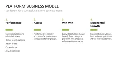 Platform Business Model Canvas