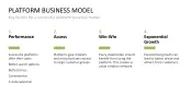 Platform Business Model Canvas