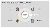 Platform Business Model Canvas