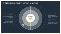 Platform Business Model Canvas