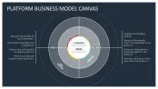 Platform Business Model Canvas