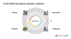 Platform Business Model Canvas