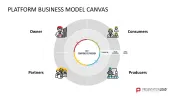Platform Business Model Canvas