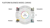 Platform Business Model Canvas