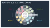 Platform Business Model Canvas