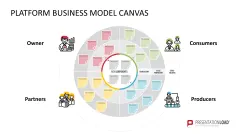 Platform Business Model Canvas