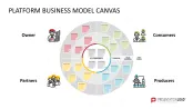 Platform Business Model Canvas