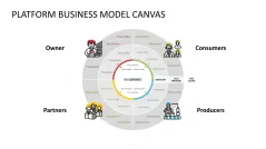 Platform Business Model Canvas