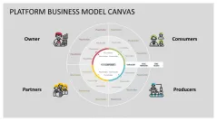 Platform Business Model Canvas