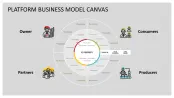 Platform Business Model Canvas