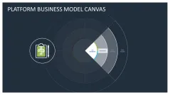 Platform Business Model Canvas