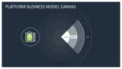 Platform Business Model Canvas