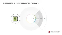 Platform Business Model Canvas