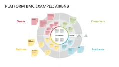 Platform Business Model Canvas