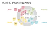 Platform Business Model Canvas