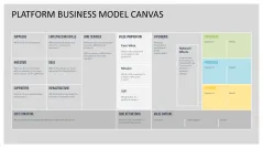 Platform Business Model Canvas