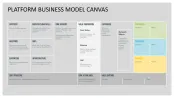 Platform Business Model Canvas