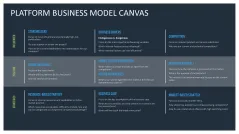 Platform Business Model Canvas