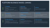 Platform Business Model Canvas