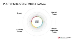 Platform Business Model Canvas