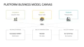 Platform Business Model Canvas