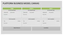 Platform Business Model Canvas