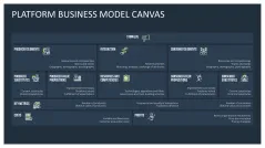 Platform Business Model Canvas