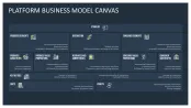 Platform Business Model Canvas