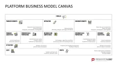 Platform Business Model Canvas
