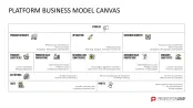 Platform Business Model Canvas
