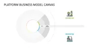 Platform Business Model Canvas