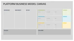 Platform Business Model Canvas