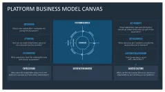 Platform Business Model Canvas