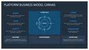 Platform Business Model Canvas