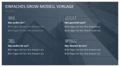 GROW-Modell 