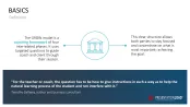 GROW Coaching Model