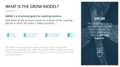 GROW Coaching Model
